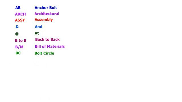 MOST IMPORTANT PIPING ABBREFIATIONS FOR BEGINNERS AND EXPERTS PART 1_2