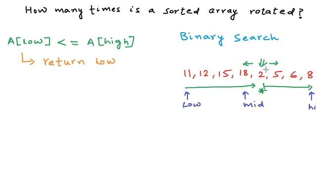 How many times is a sorted array rotated? смотреть онлайн