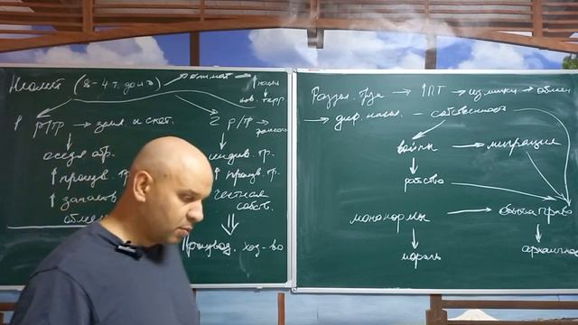 Возникновение права. Часть 1 смотреть онлайн