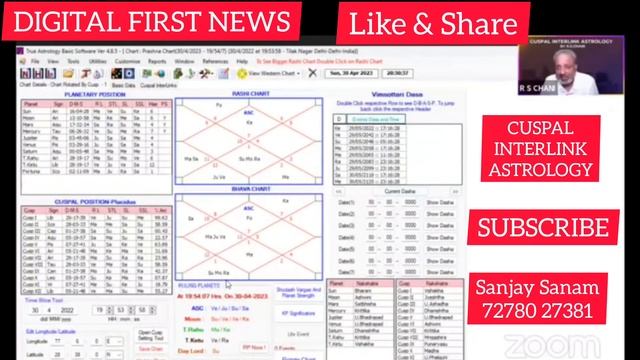 CUSPAL INTERLINK ASTROLOGY..Learn to link to Predictions by R S CHANI смотреть онлайн
