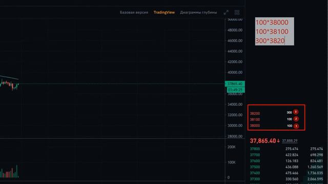 Лимитные и рыночные ордера на примере биржи Binance: механика работы ордеров смотреть онлайн