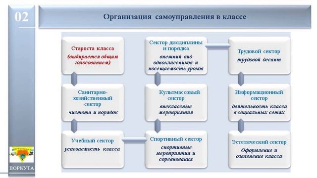 Формы и методы работы классного руководителя по формированию ученического коллектива смотреть онлайн