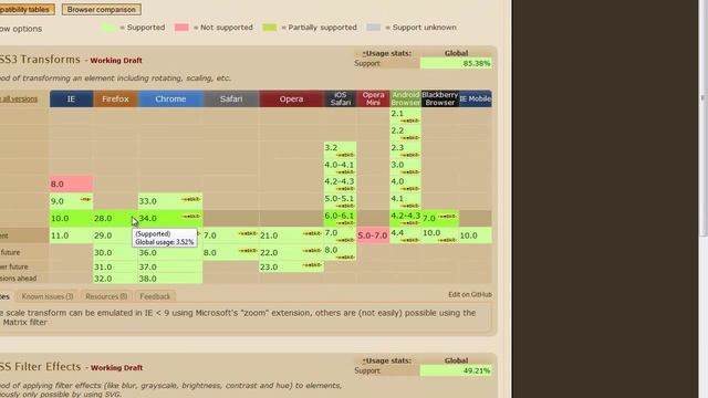 Prestashop - css вместо изобржений смотреть онлайн