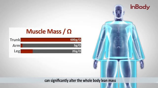 Преимущества технологии InBody