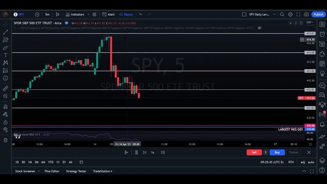 0DTE Gamma Exposure & Levels - A New Way to Day Trade смотреть онлайн