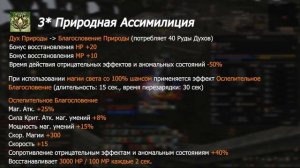 обзор класса дух | первый взгляд | lineage 2 essence 2024