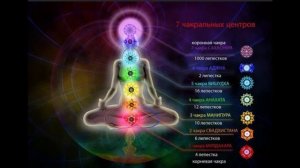 ЧАКРЫ~ Признаки пробоев и нарушений ~ За что отвечают Энергетические центры Человека