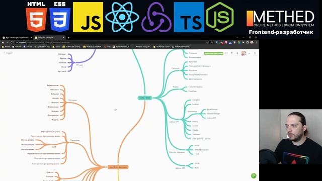 Бесплатный интенсив по JavaScript «CMS-СИСТЕМА ДЛЯ ОНЛАЙН-МАГАЗИНА» финал смотреть онлайн