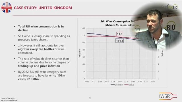 Les ventes de vin bio à l'export : Etude IWSR смотреть онлайн