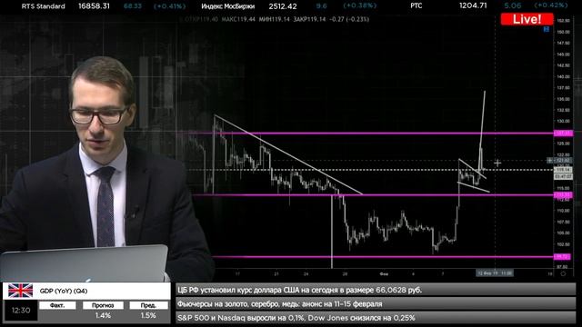 11.02.2019. Утренний обзор крипто-валютного рынка смотреть онлайн