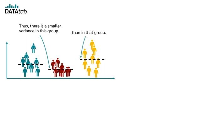 Levene's test [Test for variance equality] смотреть онлайн