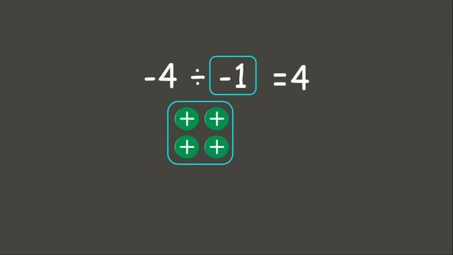 DIVISION OF INTEGERS | GRADE 6 смотреть онлайн