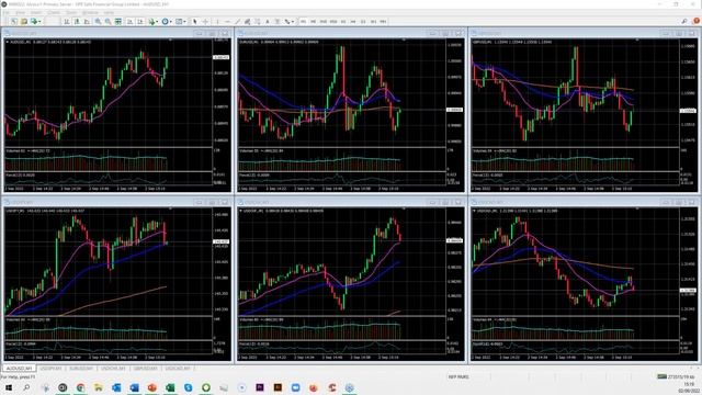 Live Trading Event Non Farm Payroll Report NFP 2 9 22 смотреть онлайн
