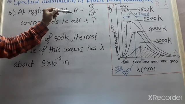 Spectral Distribution of Black Body Radiation & Kirchhoff's Law of Heat Radiation & It's Theoretica смотреть онлайн