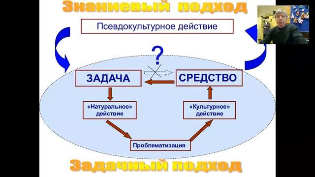 Вебинар «Формирование, оценка и контроль метапредметных образовательных результатов учащихся" смотреть онлайн