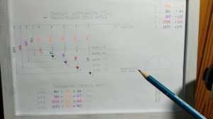 КАК ПОЛЬЗОВАТЬСЯ НИВЕЛИРОМ. ЧТО ДЕЛАТЬ С ОТСЧЕТОМ ПО РЕЙКЕ. КАРТИНА МАСЛОМ! ЭПИЗОД ПЕРВЫЙ.