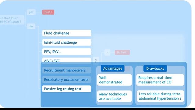 Personalized Fluid Management Xavier Monnet