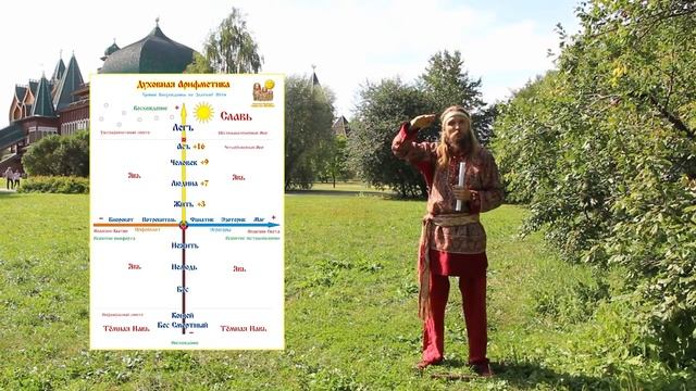 Золотой Путь и Духовная Арифметика смотреть онлайн