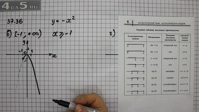 Упражнение 37.36. Вариант В. Г. Алгебра 7 класс Мордкович А.Г. смотреть онлайн