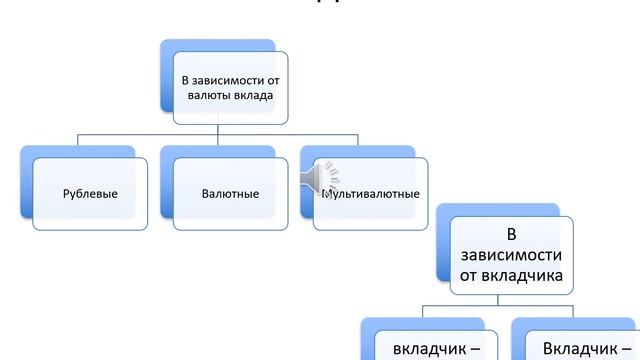 Лекция. Договор банковского вклада Лектор Ершова Ю В смотреть онлайн