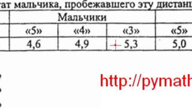 ГИА математика.Сдать онлайн урок. Видео