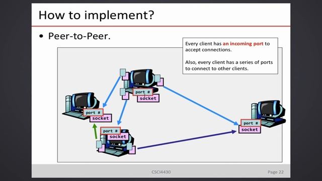 CSCI4430 Lecture - Socket Programming Basics (Jan 7) смотреть онлайн