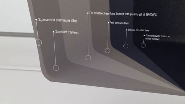 Серия Diamond Active Lite от WOLL