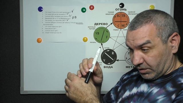 Секреты Китайской Чжень-Цзю медицины. Видео 2. смотреть онлайн