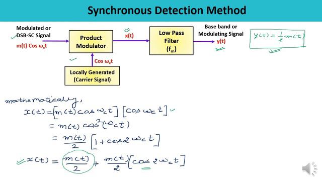 Communication Engineering - Demodulation of DSB-SC Signal (Synchronous Detection Method) смотреть онлайн