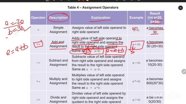 Assignment Operators | #operators #java | @AmitChoudhary12 смотреть онлайн