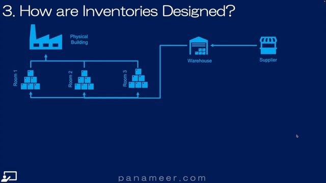 How to Design Materials Management | 2023 | Free Oracle Cloud Training | Panameer | Ep 0165 смотреть онлайн