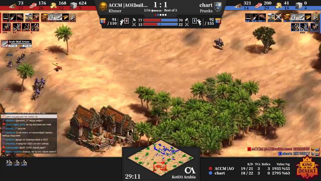 ACCM vs chart | 1/16 финала | KoTD3 | Age of Empires 2 смотреть онлайн
