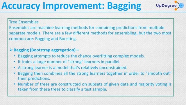 Bagging and Boosting in Machine learning || Machine Learning Models with Python смотреть онлайн