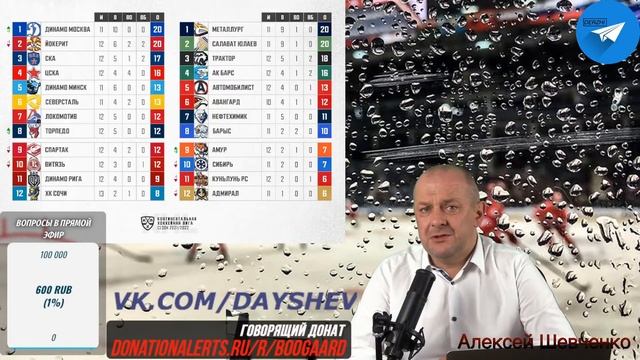 ИТОГИ МЕСЯЦА / ОТСТАВКИ / ОЦЕНКИ Держи передачу с Алексеем Шевченко смотреть онлайн