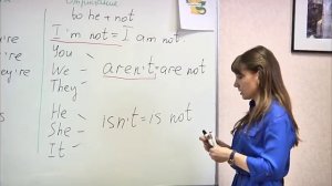 Английский на 5! Урок 5.  Тема «Глагол to be. Местоимения». Лексика. Приветствие