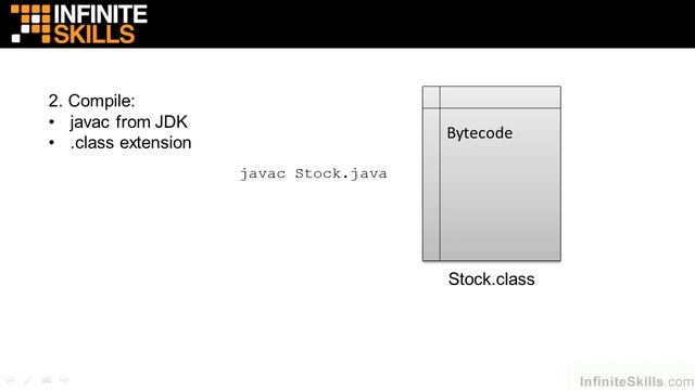 Java 8 Tutorial | Anatomy Of A Java Program смотреть онлайн