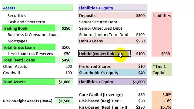 FRM: Bank Balance Sheet & Leverage Ratio смотреть онлайн