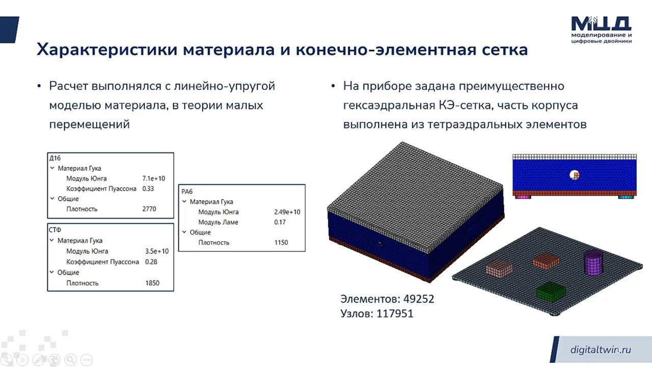 Динамические расчеты прибора в CAE Fidesys смотреть онлайн