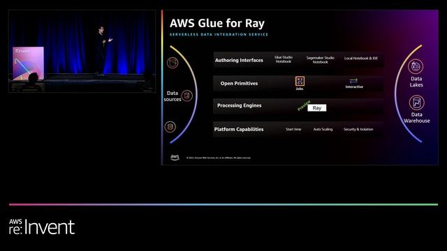 AWS re:Invent 2022 - Build scalable Python jobs with AWS Glue for Ray (ANT343) смотреть онлайн