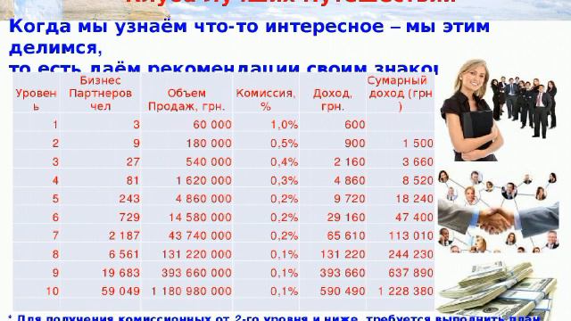 Клуб Лучших Путешествий Ведущий Александр Пилоян 18 56 17 смотреть онлайн