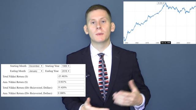 Nikkei 225: Убыточный японский рынок, который всегда растет!
