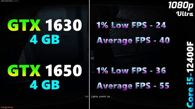 GTX 1630 4GB v GTX 1650 4GB | PC Gameplay Tested смотреть онлайн