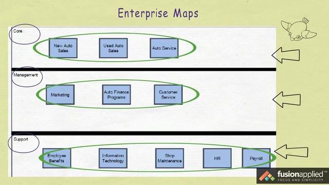 Oracle BPM 12c: Introduction to Business Architecture смотреть онлайн