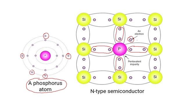 Lets np and ne be the number of holes and conduction electrons in an extrinsic semiconductor смотреть онлайн