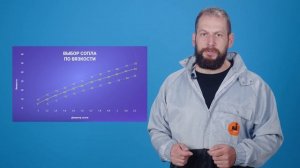 Выбор сопла по вязкости: определяем вязкость ЛКМ