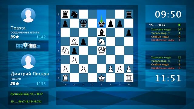 Chess Game Analysis: Дмитрий Пискун - Toasta : 1-0 (By ChessFriends.com)