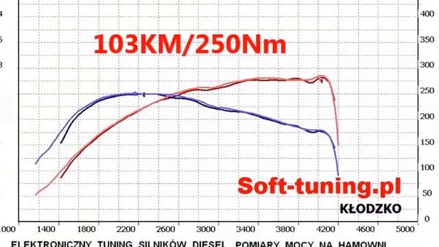 Chiptuning Audi A3 1,6TDI 105KM Cabriolet 2010r_Soft-tuning Kłodzko смотреть онлайн