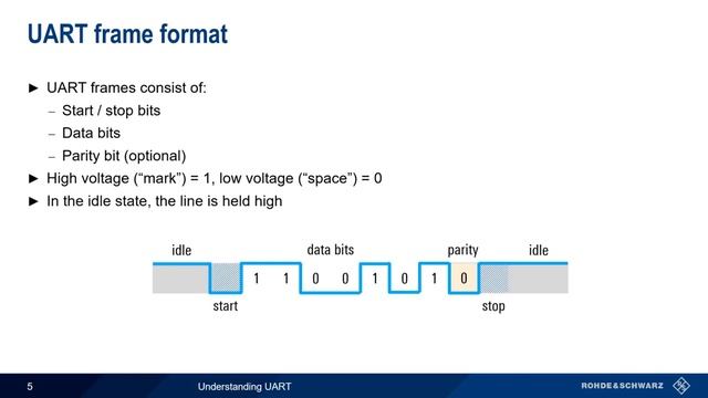 Understanding UART