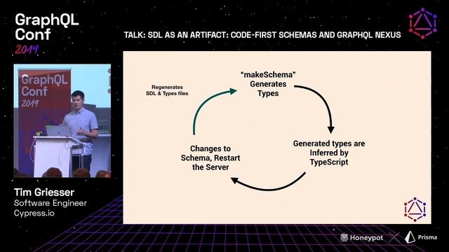 SDL as an Artifact: Codefirst Schemas and GraphQL Nexus — Tim Griesser @ GraphQL Conf смотреть онлайн