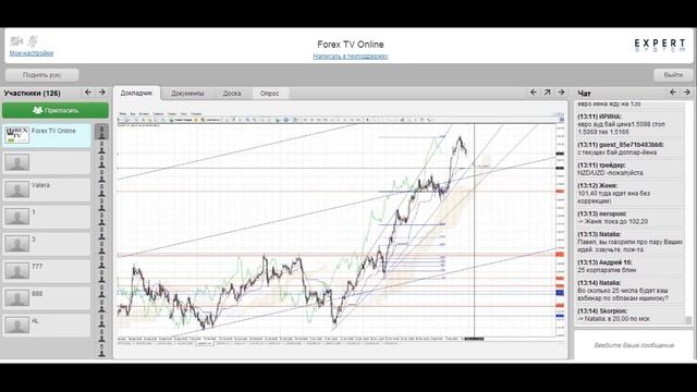 Прогноз рынка Forex / Форекс аналитика 11.12.2013г. 13:00 смотреть онлайн
